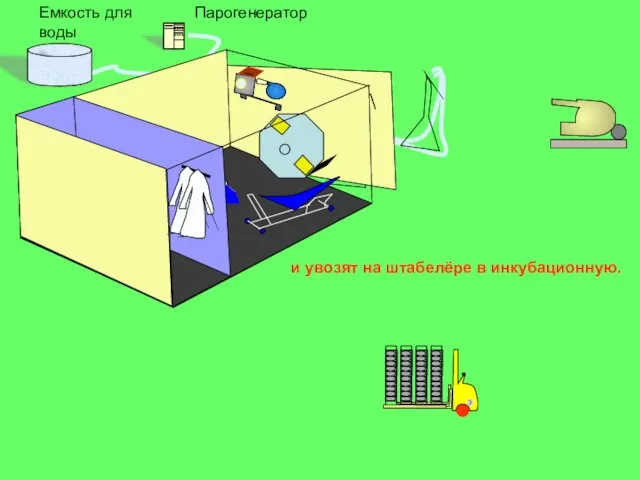 Парогенератор Емкость для воды и увозят на штабелёре в инкубационную.