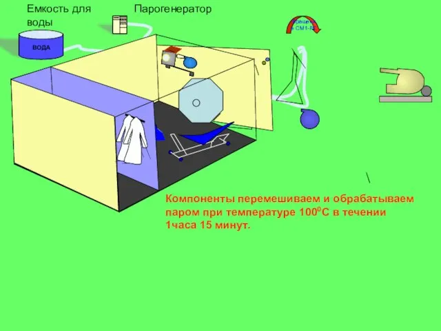 ВОДА Парогенератор Емкость для воды Компоненты перемешиваем и обрабатываем паром при температуре