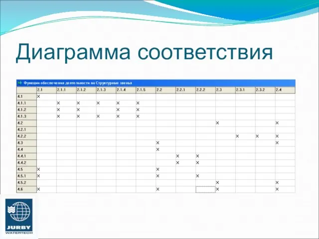 Диаграмма соответствия