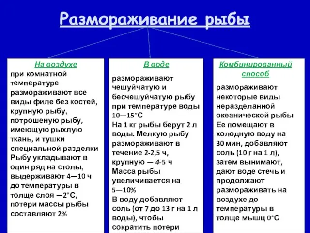 Размораживание рыбы На воздухе при комнатной температуре размораживают все виды филе без