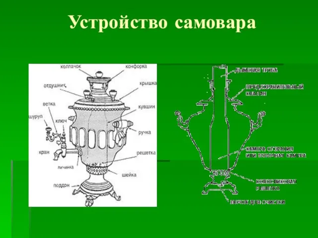 Устройство самовара