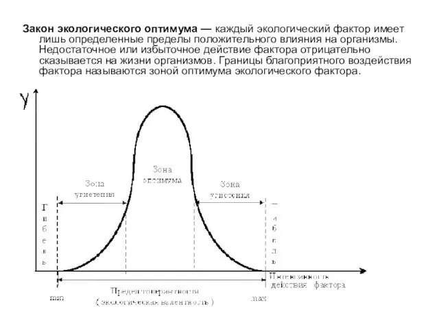 Закон экологического оптимума — каждый экологический фактор имеет лишь определенные пределы положительного