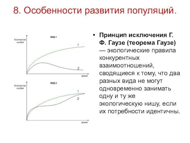 8. Особенности развития популяций. Принцип исключения Г. Ф. Гаузе (теорема Гаузе) —