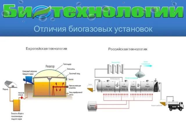 Отличия биогазовых установок Европейская технология Российская технология