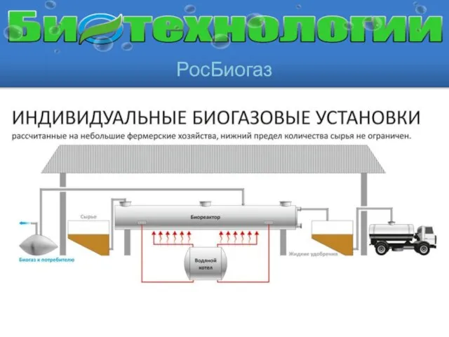 РосБиогаз