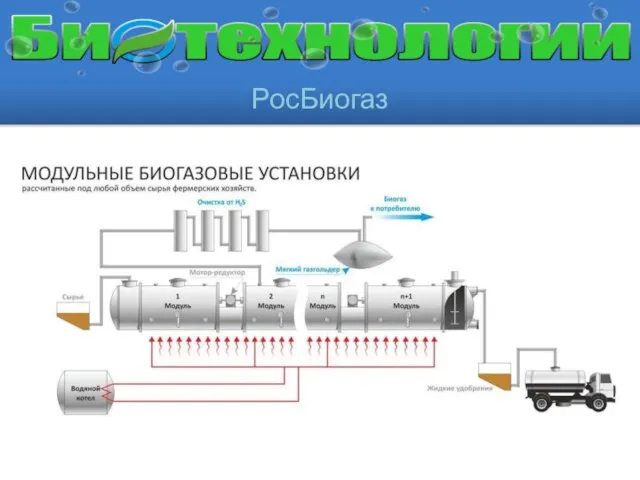 РосБиогаз