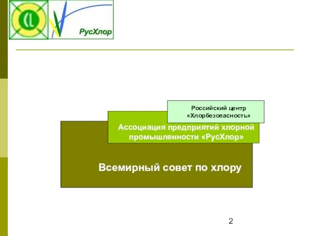 Всемирный совет по хлору Ассоциация предприятий хлорной промышленности «РусХлор» Российский центр «Хлорбезопасность»