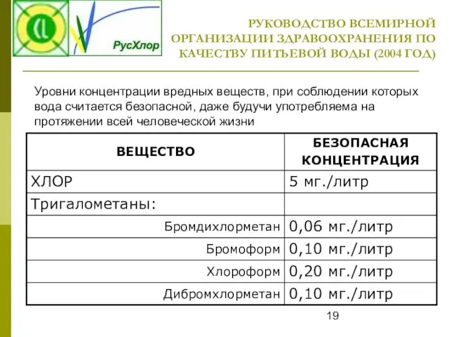 РУКОВОДСТВО ВСЕМИРНОЙ ОРГАНИЗАЦИИ ЗДРАВООХРАНЕНИЯ ПО КАЧЕСТВУ ПИТЬЕВОЙ ВОДЫ (2004 ГОД) Уровни концентрации