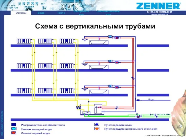 Схема с вертикальными трубами Основы