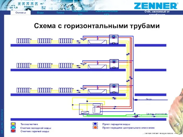 Схема с горизонтальными трубами Основы