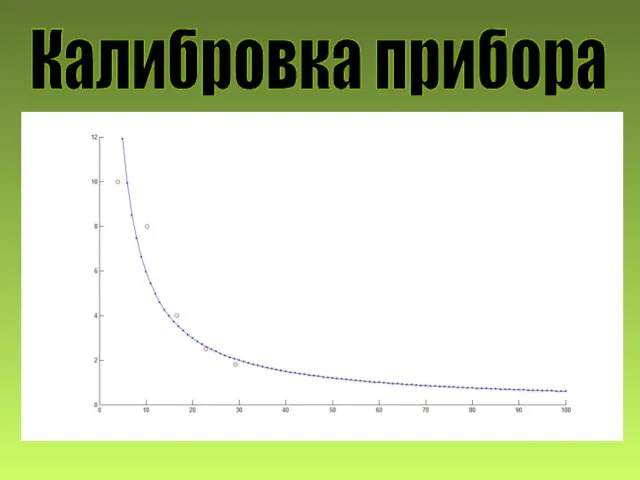 Калибровка прибора