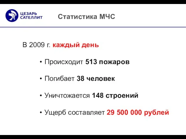 В 2009 г. каждый день Происходит 513 пожаров Погибает 38 человек Уничтожается