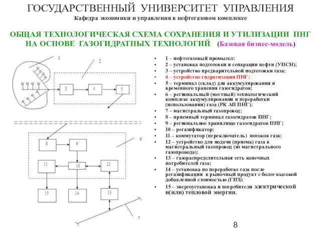 ГОСУДАРСТВЕННЫЙ УНИВЕРСИТЕТ УПРАВЛЕНИЯ Кафедра экономики и управления в нефтегазовом комплексе ОБЩАЯ ТЕХНОЛОГИЧЕСКАЯ