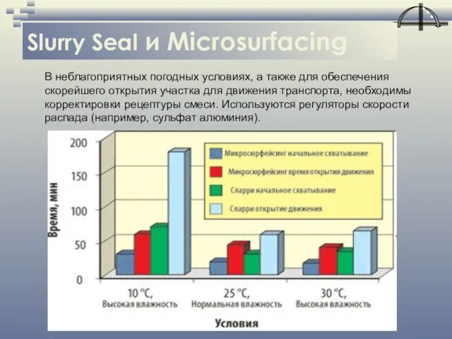 Slurry Seal и Microsurfacing В неблагоприятных погодных условиях, а также для обеспечения