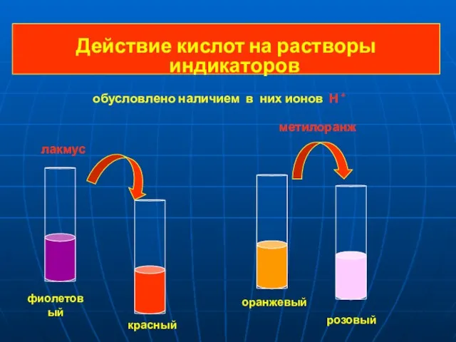 Действие кислот на растворы индикаторов фиолетовый красный оранжевый розовый лакмус метилоранж обусловлено