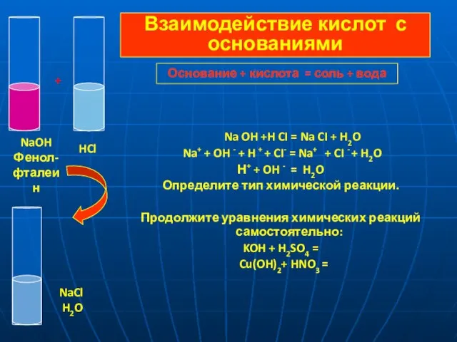 Na OH +H CI = Na CI + H2O Na+ + OH