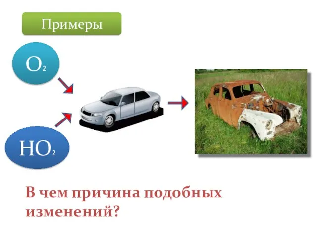 Примеры В чем причина подобных изменений? О2 НО2