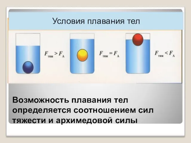 Возможность плавания тел определяется соотношением сил тяжести и архимедовой силы Условия плавания тел