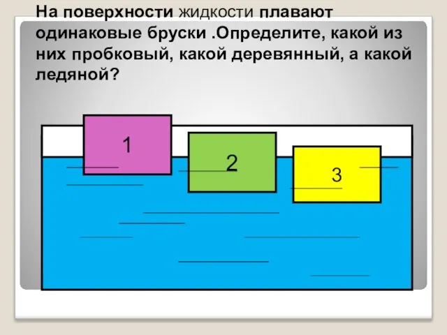 На поверхности жидкости плавают одинаковые бруски .Определите, какой из них пробковый, какой