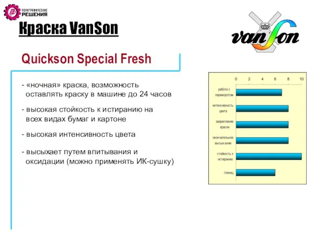 Краска VanSon Quickson Special Fresh - «ночная» краска, возможность оставлять краску в