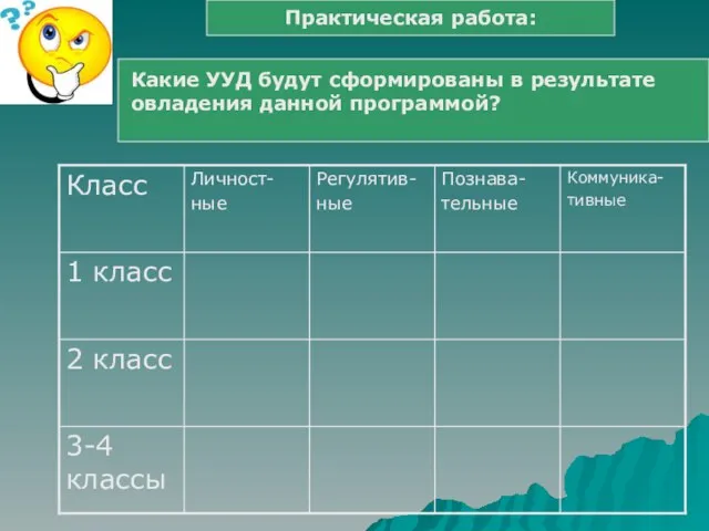 Практическая работа: Какие УУД будут сформированы в результате овладения данной программой?