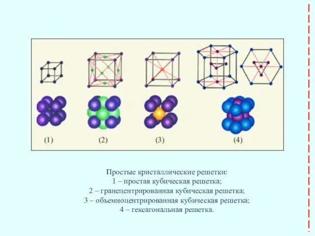 Простые кристаллические решетки: 1 – простая кубическая решетка; 2 – гранецентрированная кубическая