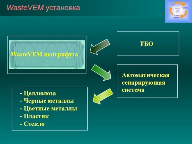 WasteVEM установка WasteVEM центрифуга ТБО Автоматическая сепарирующая система - Целлюлоза - Черные