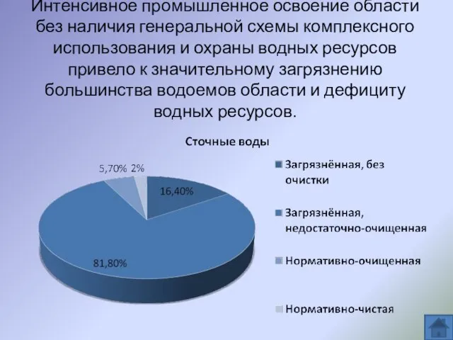 Интенсивное промышленное освоение области без наличия генеральной схемы комплексного использования и охраны