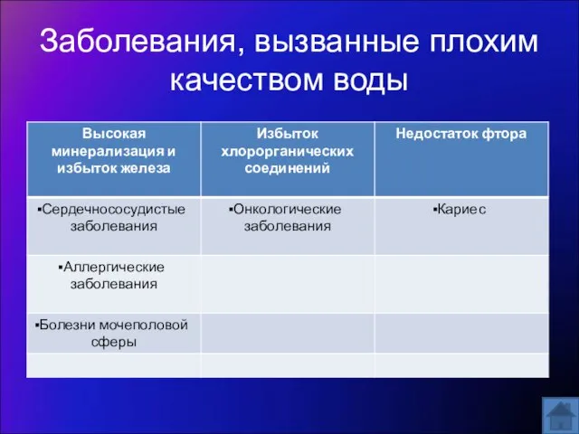 Заболевания, вызванные плохим качеством воды