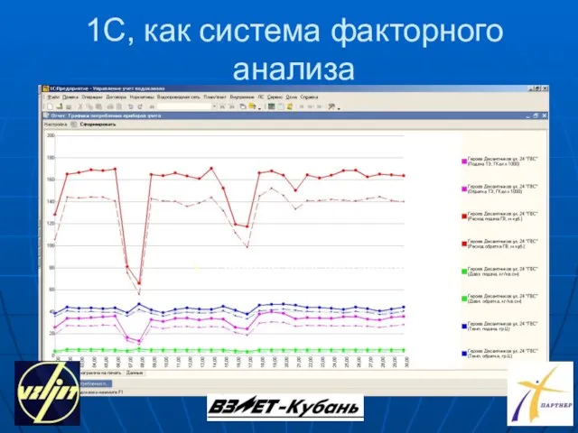 1С, как система факторного анализа Графики всех контролируемых параметров ГВ на объекте