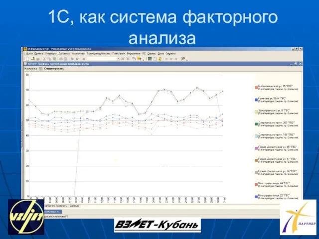 1С, как система факторного анализа Температурные графики подачи ГВ на объекты