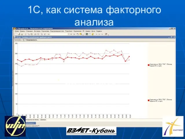 1С, как система факторного анализа НЕНОРМАЛЬНЫЙ график подачи ГВ на объекты