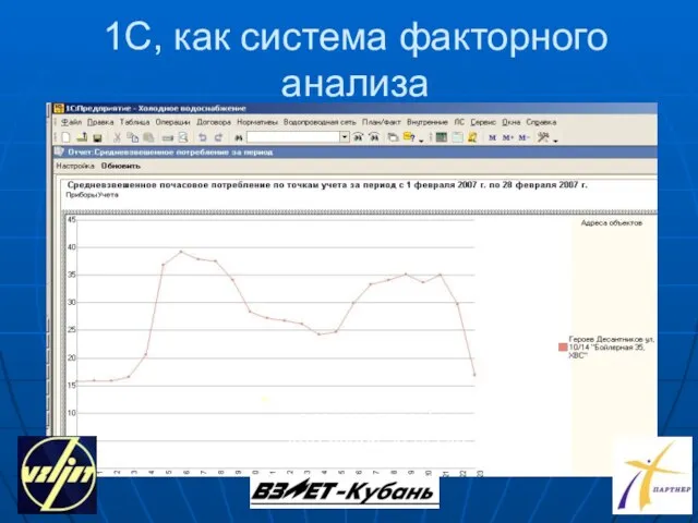 1С, как система факторного анализа Типовой суточный график часового потребления ХВ на котельной за месяц