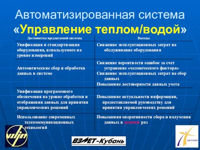 Автоматизированная система «Управление теплом/водой»