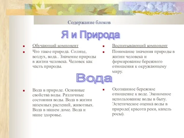 Содержание блоков Обучающий компонент Что такое природа. Солнце, воздух, вода.. Значение природы