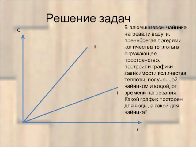 Решение задач Q t I II В алюминиевом чайнике нагревали воду и,