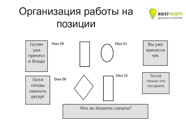 Организация работы на позиции