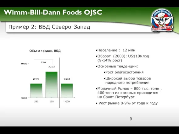 Пример 2: ВБД Северо-Запад Население : 12 млн Оборот (2003): US$10млрд (9-14%