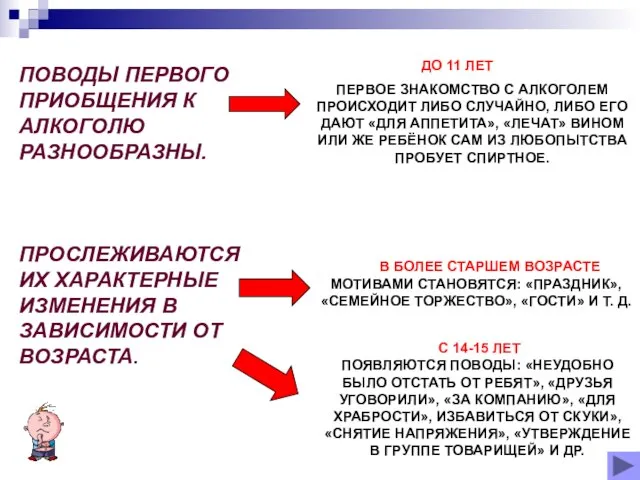 ПОВОДЫ ПЕРВОГО ПРИОБЩЕНИЯ К АЛКОГОЛЮ РАЗНООБРАЗНЫ. ПРОСЛЕЖИВАЮТСЯ ИХ ХАРАКТЕРНЫЕ ИЗМЕНЕНИЯ В ЗАВИСИМОСТИ