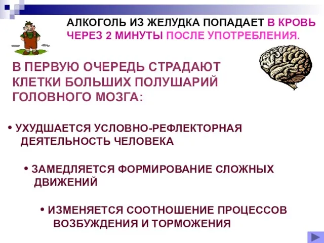 АЛКОГОЛЬ ИЗ ЖЕЛУДКА ПОПАДАЕТ В КРОВЬ ЧЕРЕЗ 2 МИНУТЫ ПОСЛЕ УПОТРЕБЛЕНИЯ. В