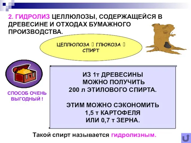 2. ГИДРОЛИЗ ЦЕЛЛЮЛОЗЫ, СОДЕРЖАЩЕЙСЯ В ДРЕВЕСИНЕ И ОТХОДАХ БУМАЖНОГО ПРОИЗВОДСТВА. ЦЕЛЛЮЛОЗА ?