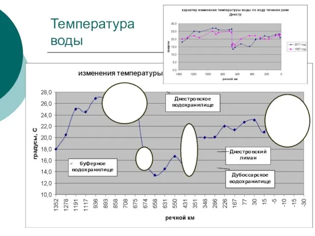 Температура воды