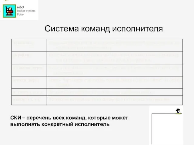 Система команд исполнителя СКИ – перечень всех команд, которые может выполнять конкретный исполнитель