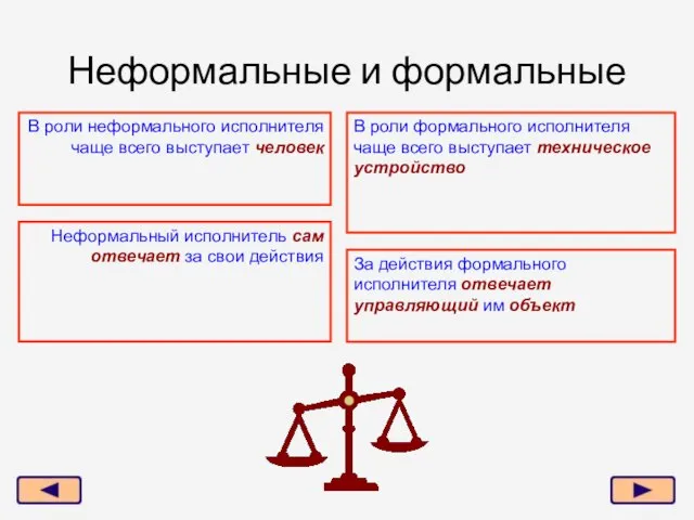 Неформальные и формальные В роли неформального исполнителя чаще всего выступает человек В