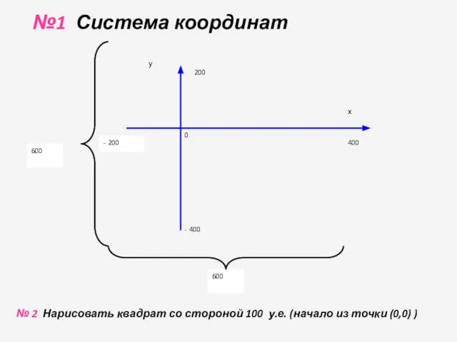 №1 Система координат № 2 Нарисовать квадрат со стороной 100 у.е. (начало из точки (0,0) )