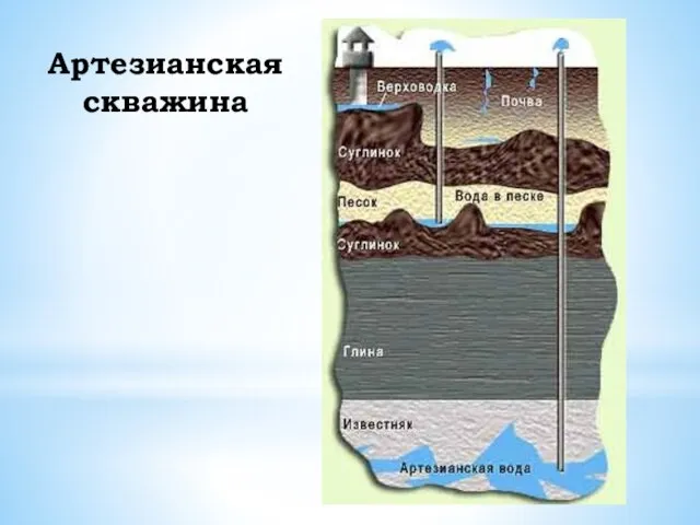 Артезианская скважина