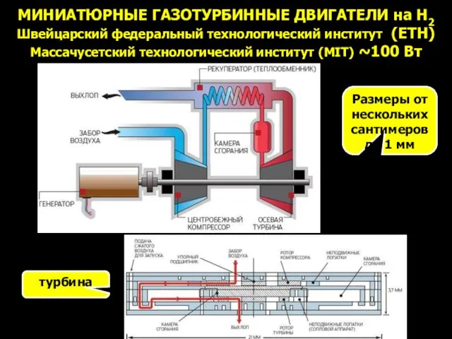 МИНИАТЮРНЫЕ ГАЗОТУРБИННЫЕ ДВИГАТЕЛИ на Н2 Швейцарский федеральный технологический институт (ЕТН) Массачусетский технологический