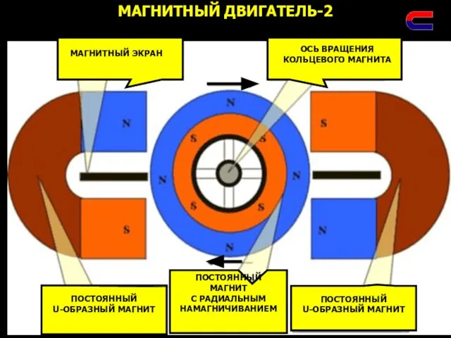 МАГНИТНЫЙ ДВИГАТЕЛЬ-2