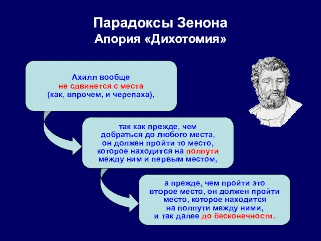 Парадоксы Зенона Апория «Дихотомия» Ахилл вообще не сдвинется с места (как, впрочем,