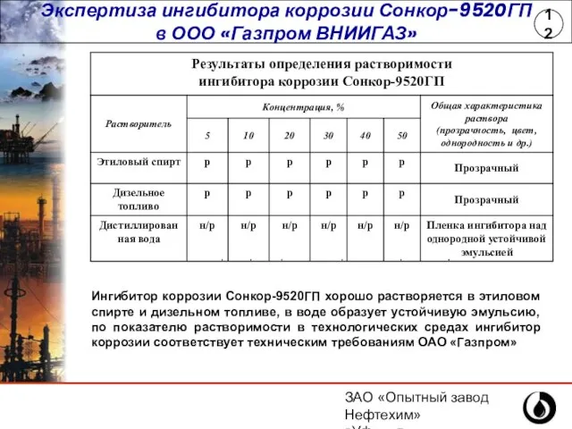 ЗАО «Опытный завод Нефтехим» г.Уфа, ул.Инициативная,14 (347) 243-25-88 Экспертиза ингибитора коррозии Сонкор-9520ГП